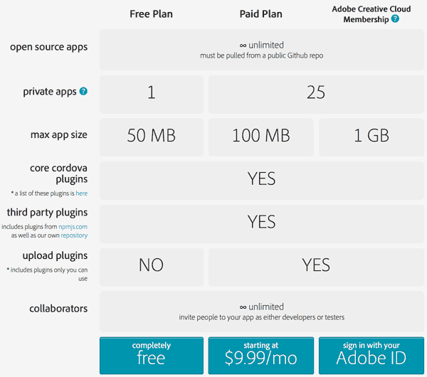 phonegap build pricing