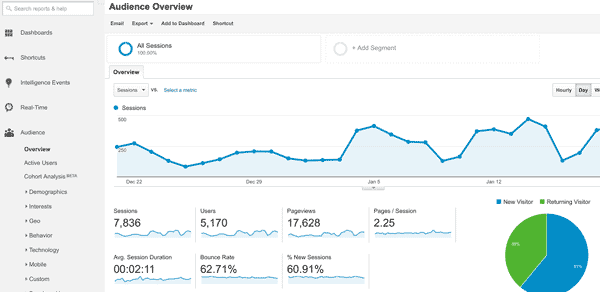 example data from GA