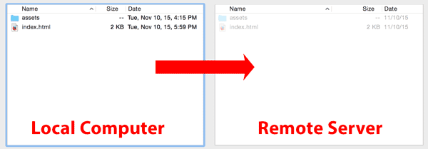 FTP local and remote